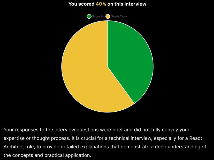 Unlock Your Potential with In-Depth AI-Generated Feedback